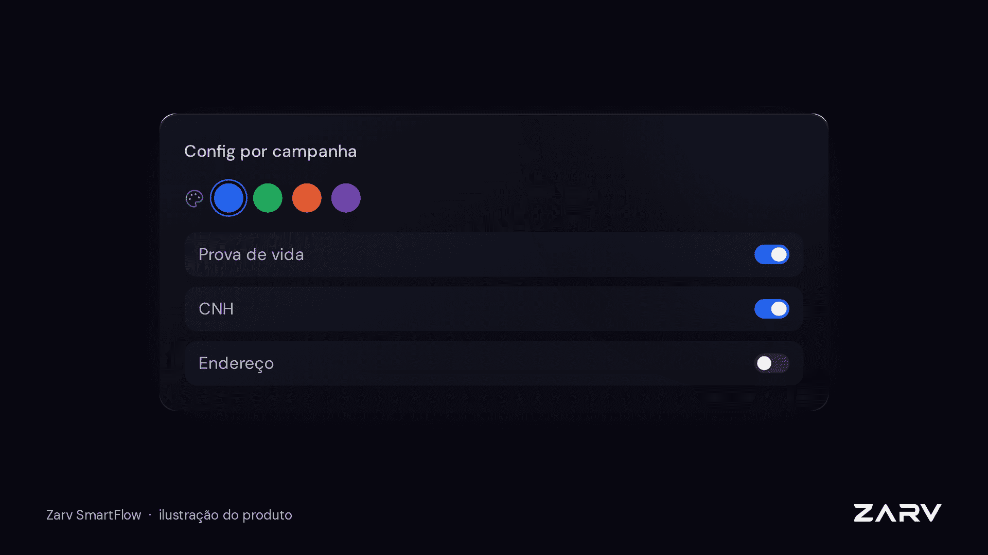Tela de configuração por campanha, com escolha de cor e etapas ligadas ou desligadas: prova de vida, CNH e endereço