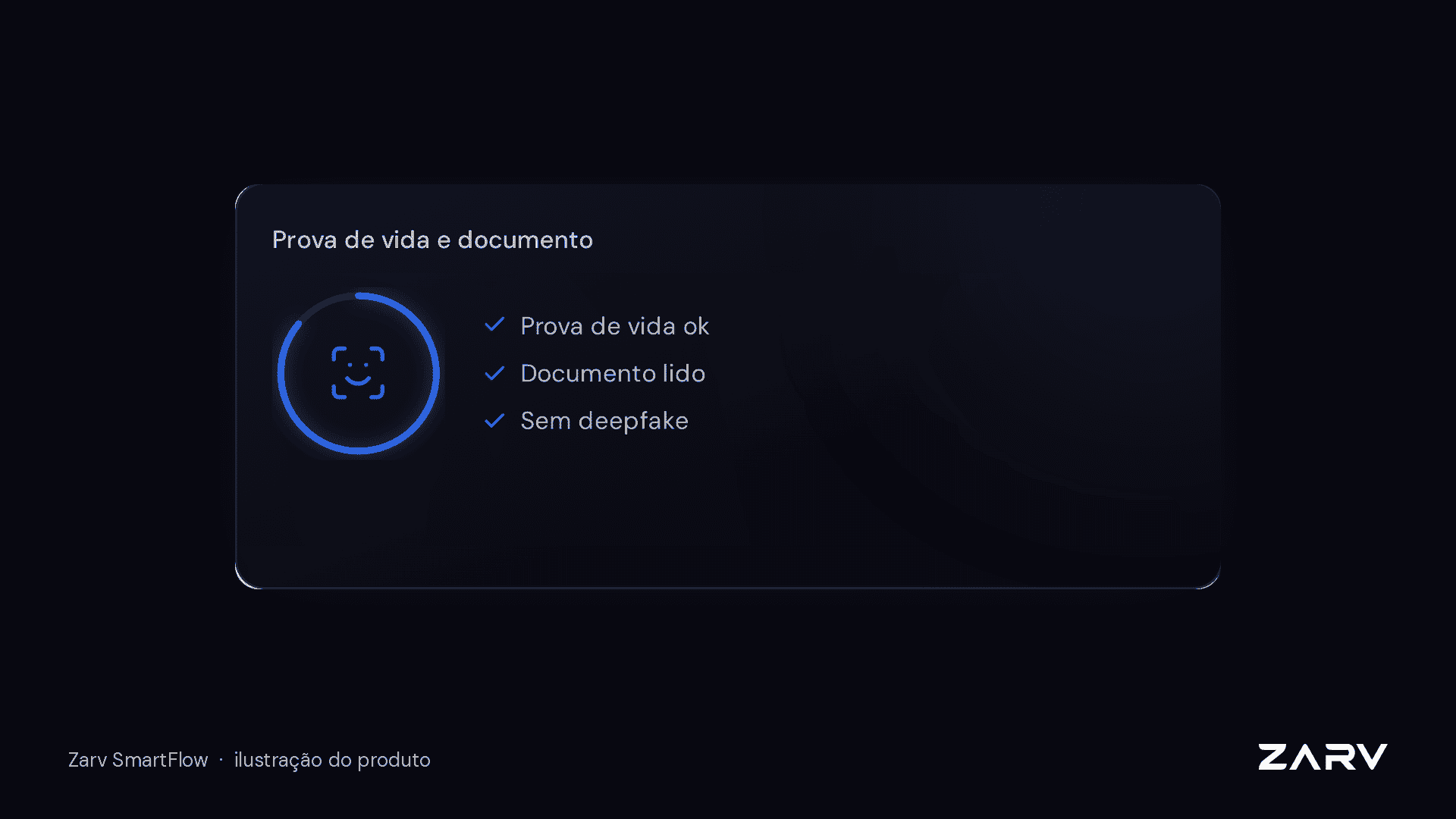 Tela de prova de vida e documento com os três avisos de conferência: prova de vida ok, documento lido e sem deepfake