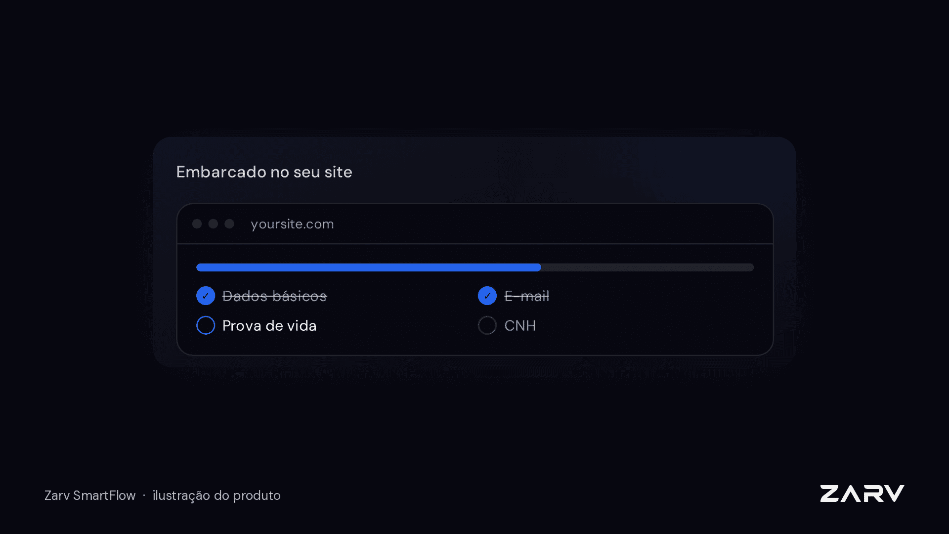 Etapas do cadastro dentro do site da empresa: dados básicos, e-mail, prova de vida e CNH, com a marca de quem cadastra